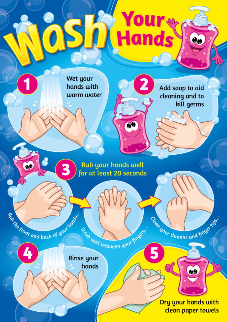 How To Wash Your Hands For Kids