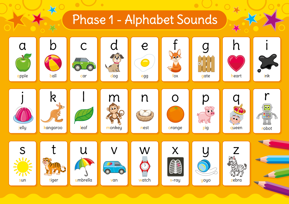 Alphabet Poster - Beautifully Illustrated English Phonics Poster for Schools