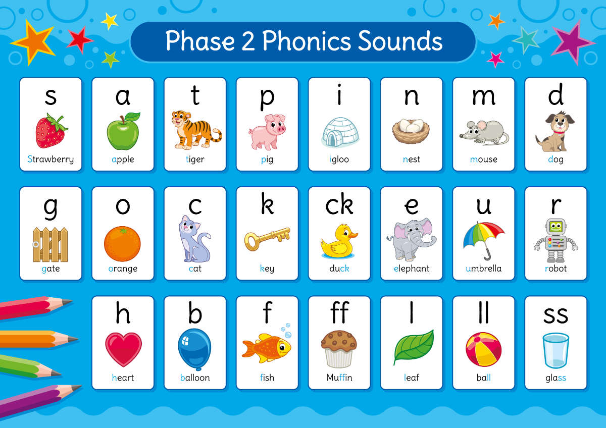 Phonics Phase 2 Sounds Poster English Poster For Schools