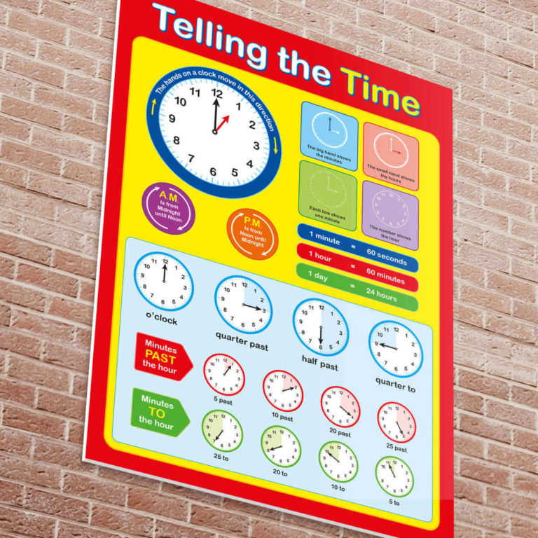 British History Timeline Poster for Schools - The School Sign Shop