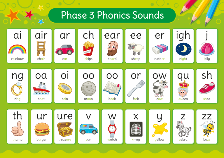 Phonics Phase 3 Sounds Poster - English Poster for Schools