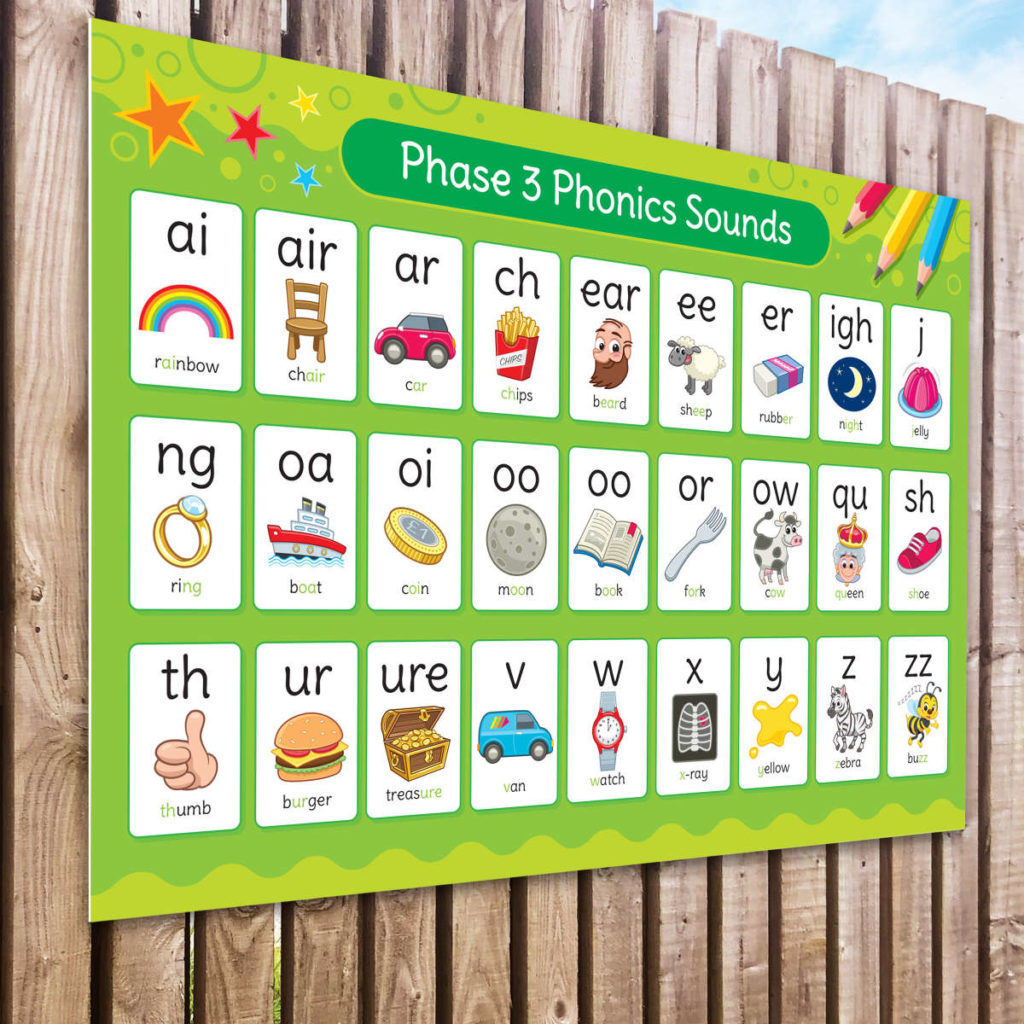 Phonics Signs for Schools | Phonics & Literacy Signs & Posters