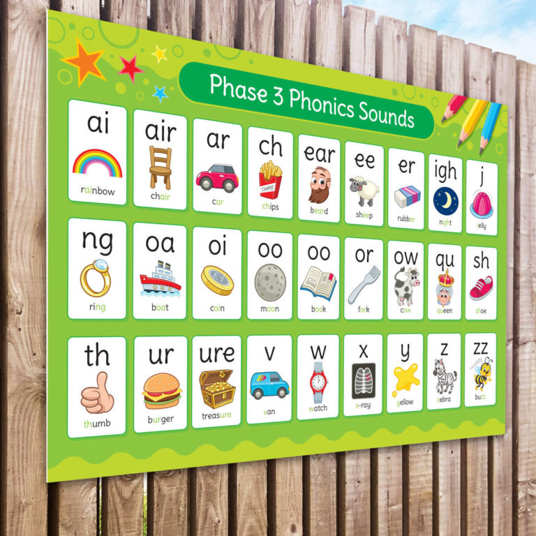 Phonics Phase 1 Alphabet Sounds Poster - English Poster for Schools