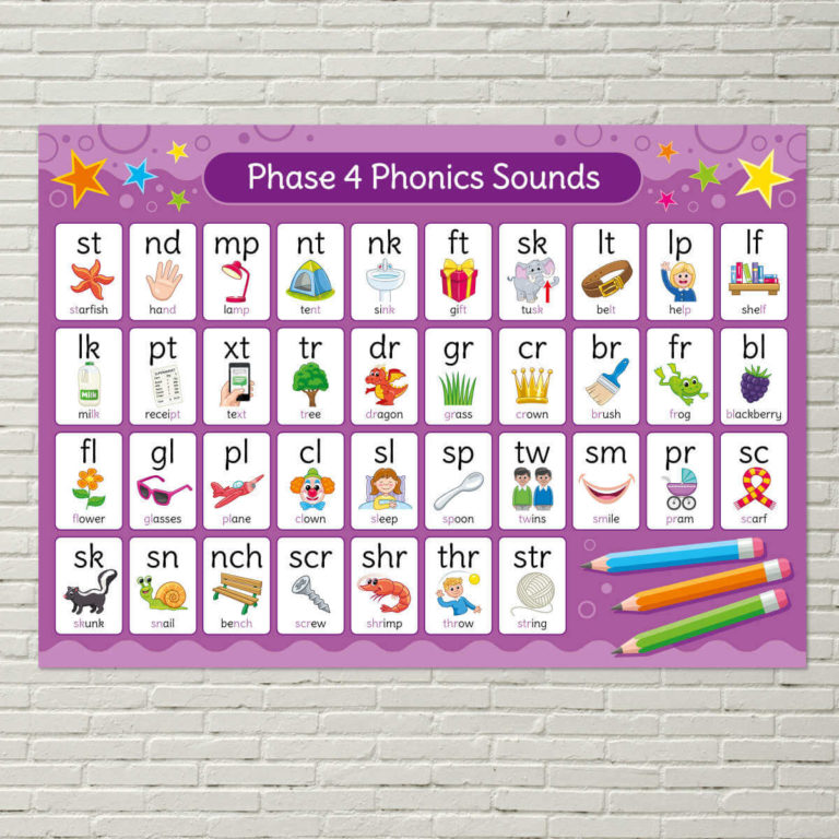 Phonics Phase 4 Sounds Poster - English Poster for Schools