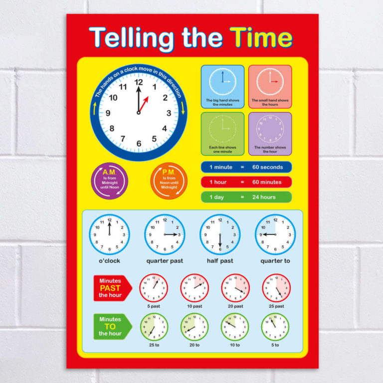 Telling the Time Poster - A Detailed Resource For School Classrooms