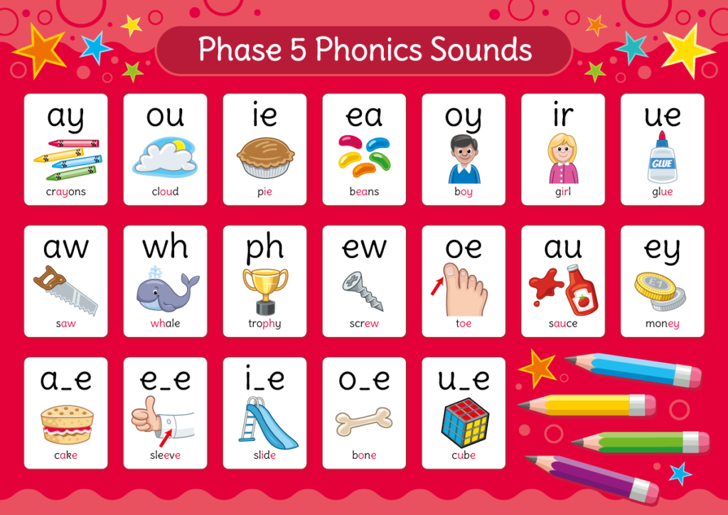 Phonics Phase 5 Sounds Poster - English Poster for Schools