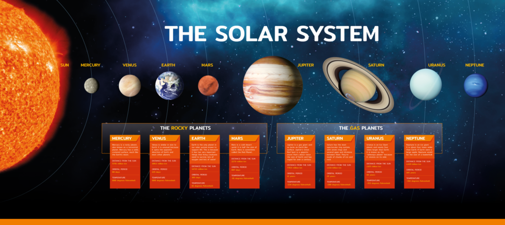 Solar System Sign for Schools | The School Sign Shop