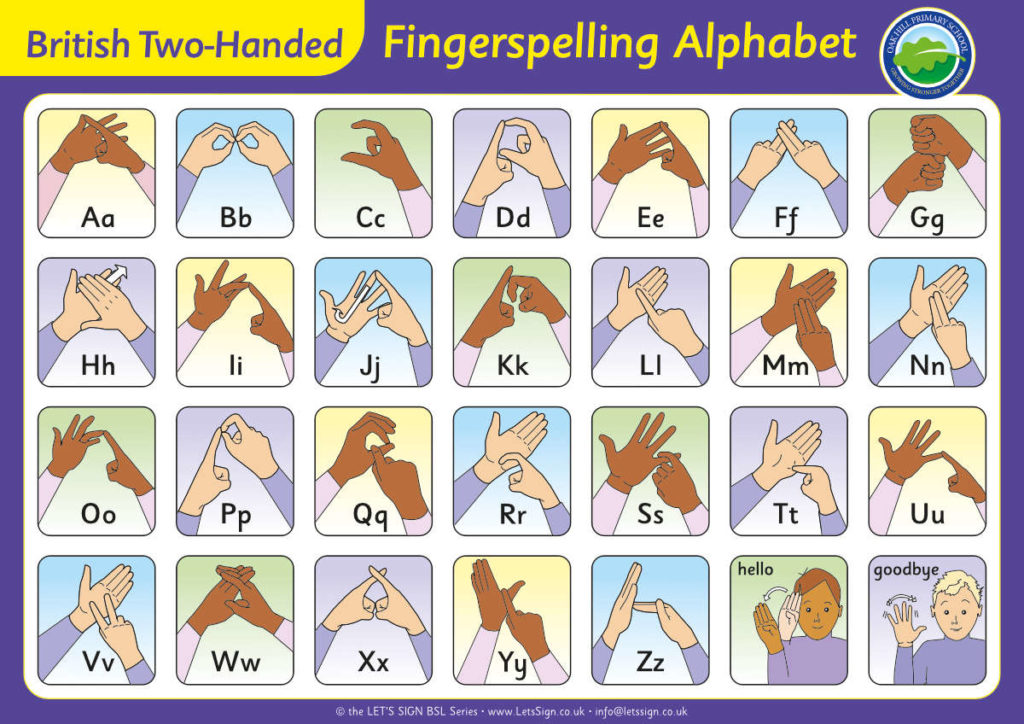 BSL Fingerspelling Alphabet Sign - British Sign Language Sign for Schools